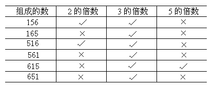 任意数字排列组合_0 9任意四位数数位排列总共有多少组_五位数任意排有多少种排法