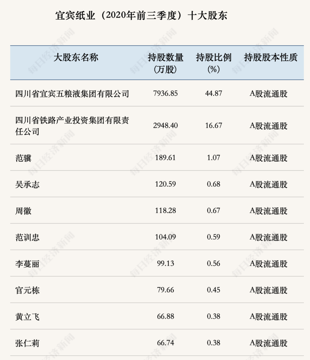 wwwybcc游贝游戏_游贝游戏宜宾在线马股_游贝游戏马股下载