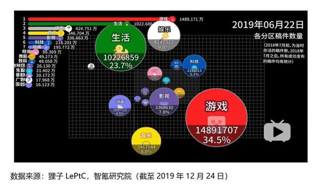 超智游戏：动漫与游戏的完美融合