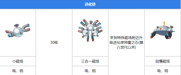 小磁怪mega进化_小磁怪几级进化_小磁怪进化图鉴