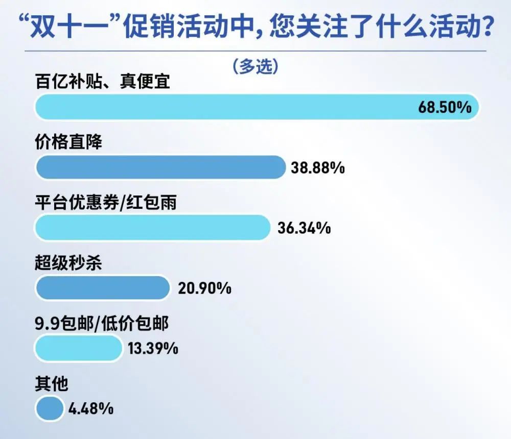 双十一疯狂！淘宝网销售额再创新高，物流速度超乎想象