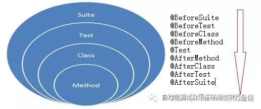 注解java有哪些_java注解_注解java连接数据库