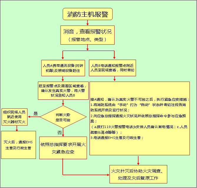 日志事件抽取_事件日志_日志事件ID
