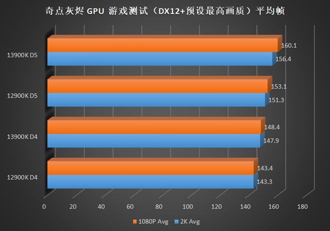 电脑测手机游戏帧率软件_手机测试电脑游戏_测试电脑手机游戏软件