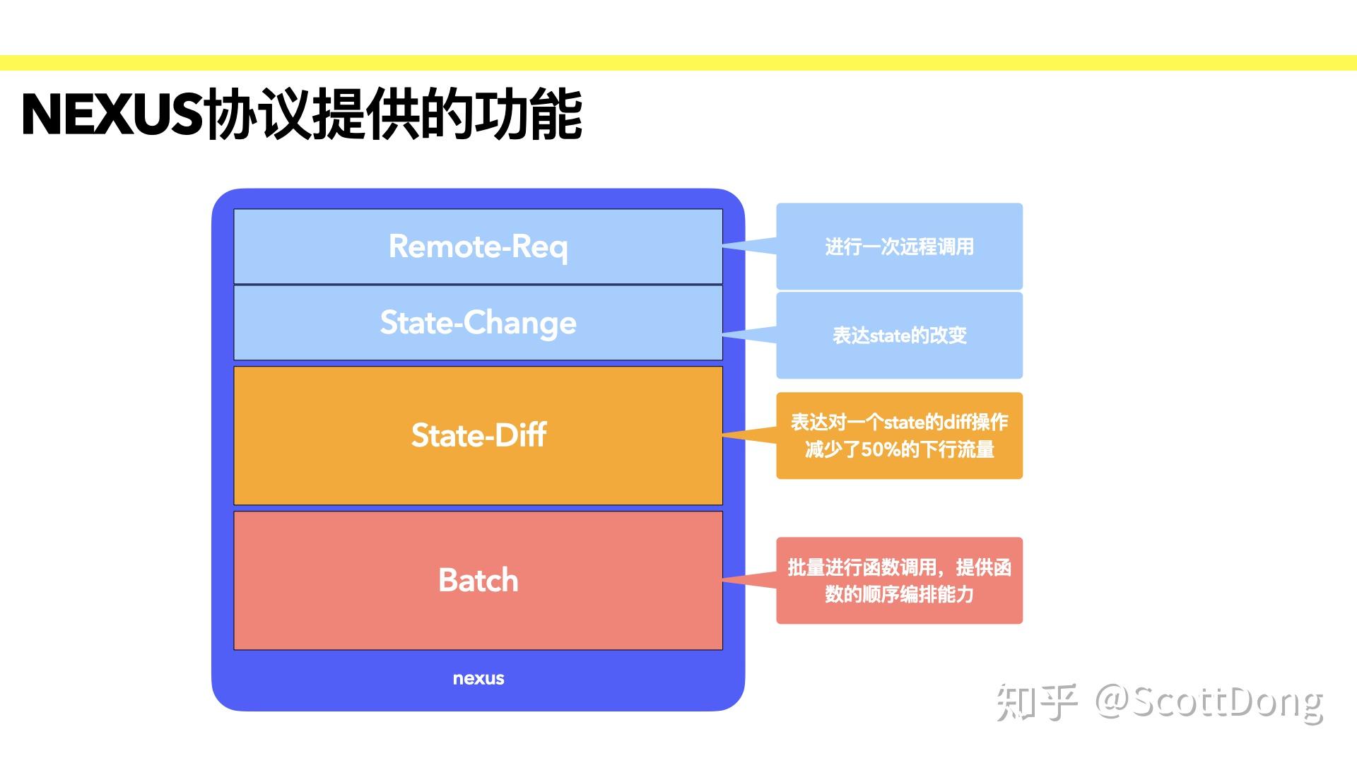 手机开发游戏框架_游戏开发框架是什么意思_框架开发手机游戏软件