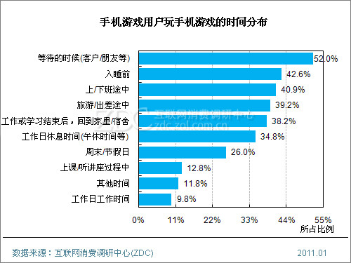 查询游戏使用时间_如何查询手机游戏软件使用时间_如何查询手机游戏使用情况
