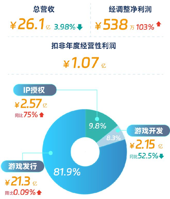 如何查询手机游戏软件使用时间_查询游戏使用时间_如何查询手机游戏使用情况