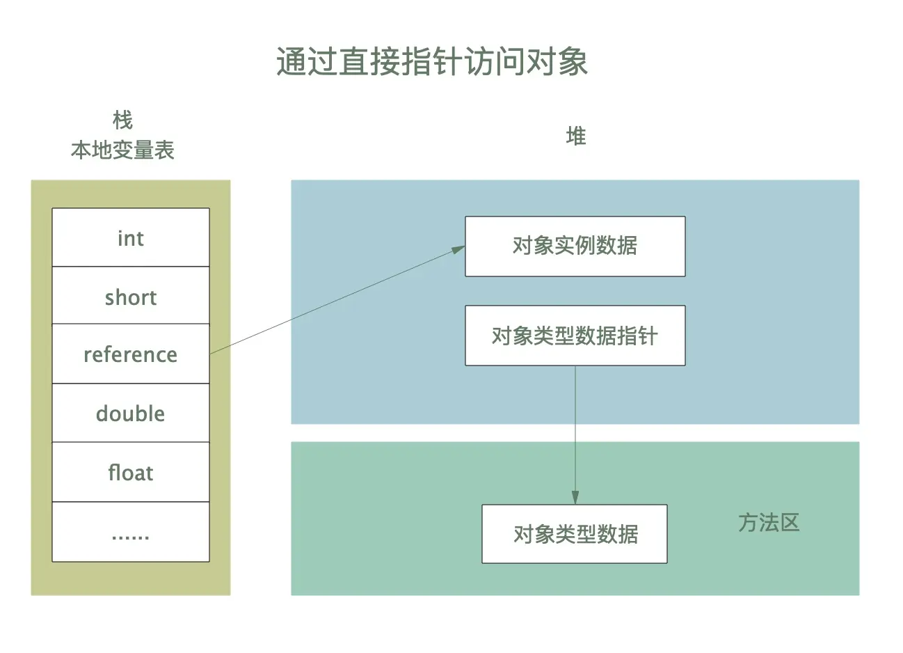 构造器模式设计模式_构造器模式_构造器模式类图