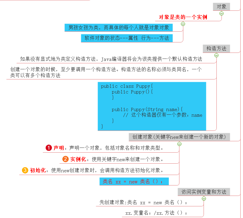 构造器模式类图_构造器模式设计模式_构造器模式