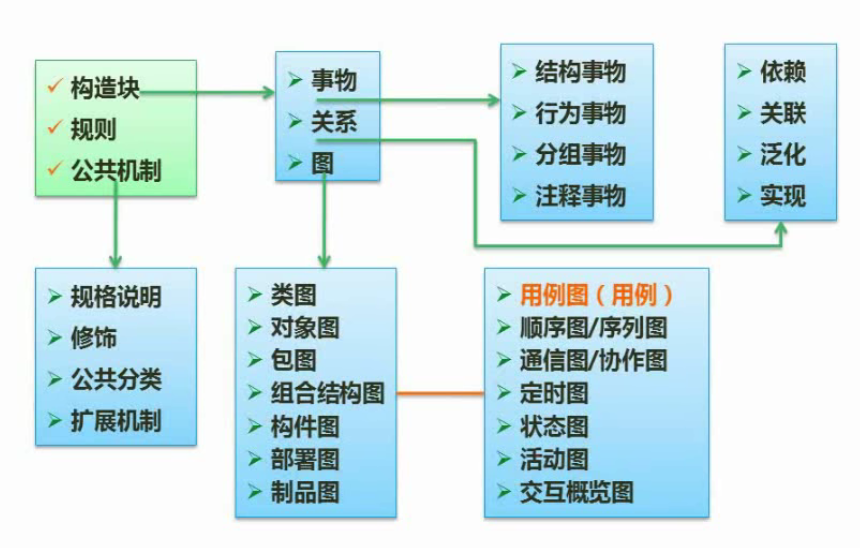 构造器模式_构造器模式设计模式_构造器模式类图