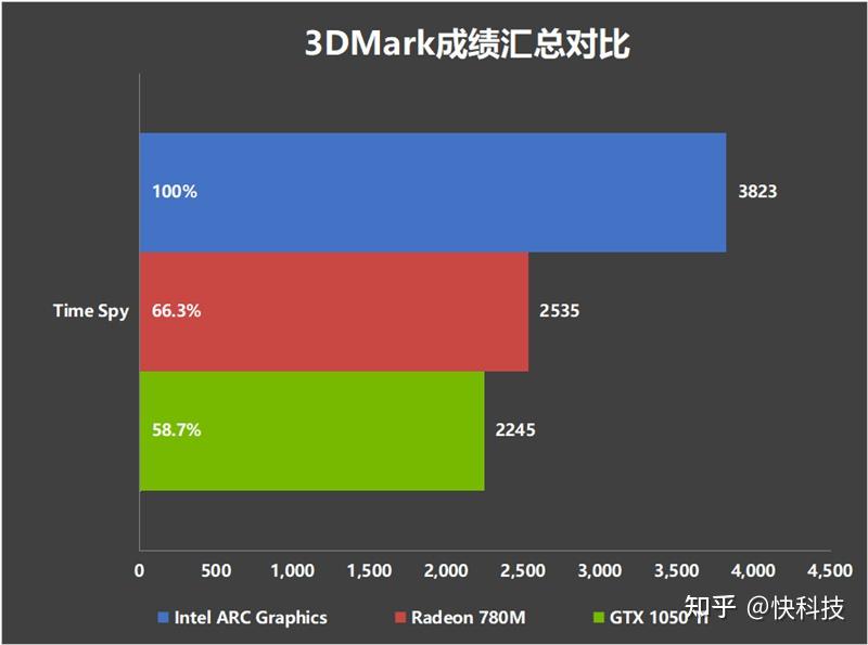 苹果手机直播打游戏卡怎么办_苹果手机直播游戏卡_苹果直播游戏很卡