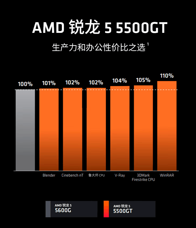手机游戏看什么配置_手机版游戏配置怎么看_手机打游戏看什么配置