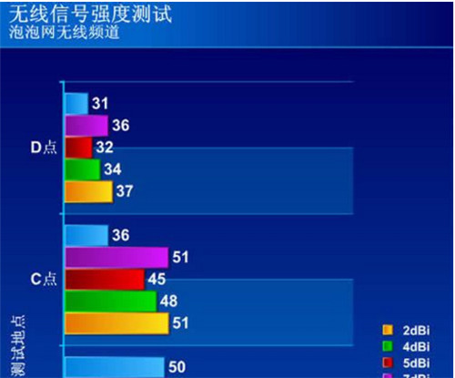网络稳定但是玩游戏一直波动_手机网络打游戏不稳定_手机打游戏网络不稳定原因