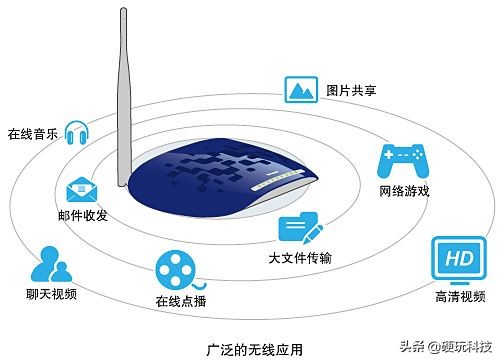 手机打游戏网络不稳定原因_网络稳定但是玩游戏一直波动_手机网络打游戏不稳定