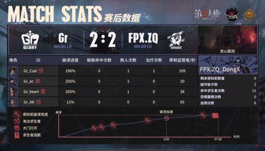 怎么玩求生者_手机求生小游戏_求生者在手机上怎么玩游戏