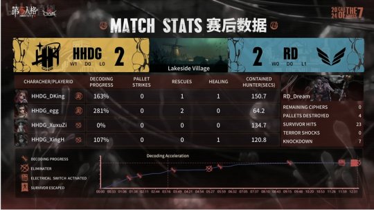 怎么玩求生者_求生者在手机上怎么玩游戏_手机求生小游戏