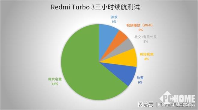 高通骁龙处理器750怎么样_高通骁龙750g处理器怎么样?_高通骁龙750g百度百科