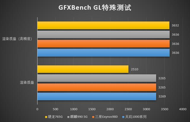 天玑9000跑分多少安兔兔_天玑9000跑分多少安兔兔_天玑9000跑分多少安兔兔