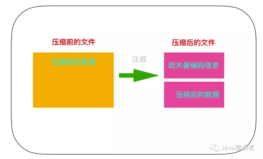 压缩图片小于200k_压缩图片大小_java图片压缩