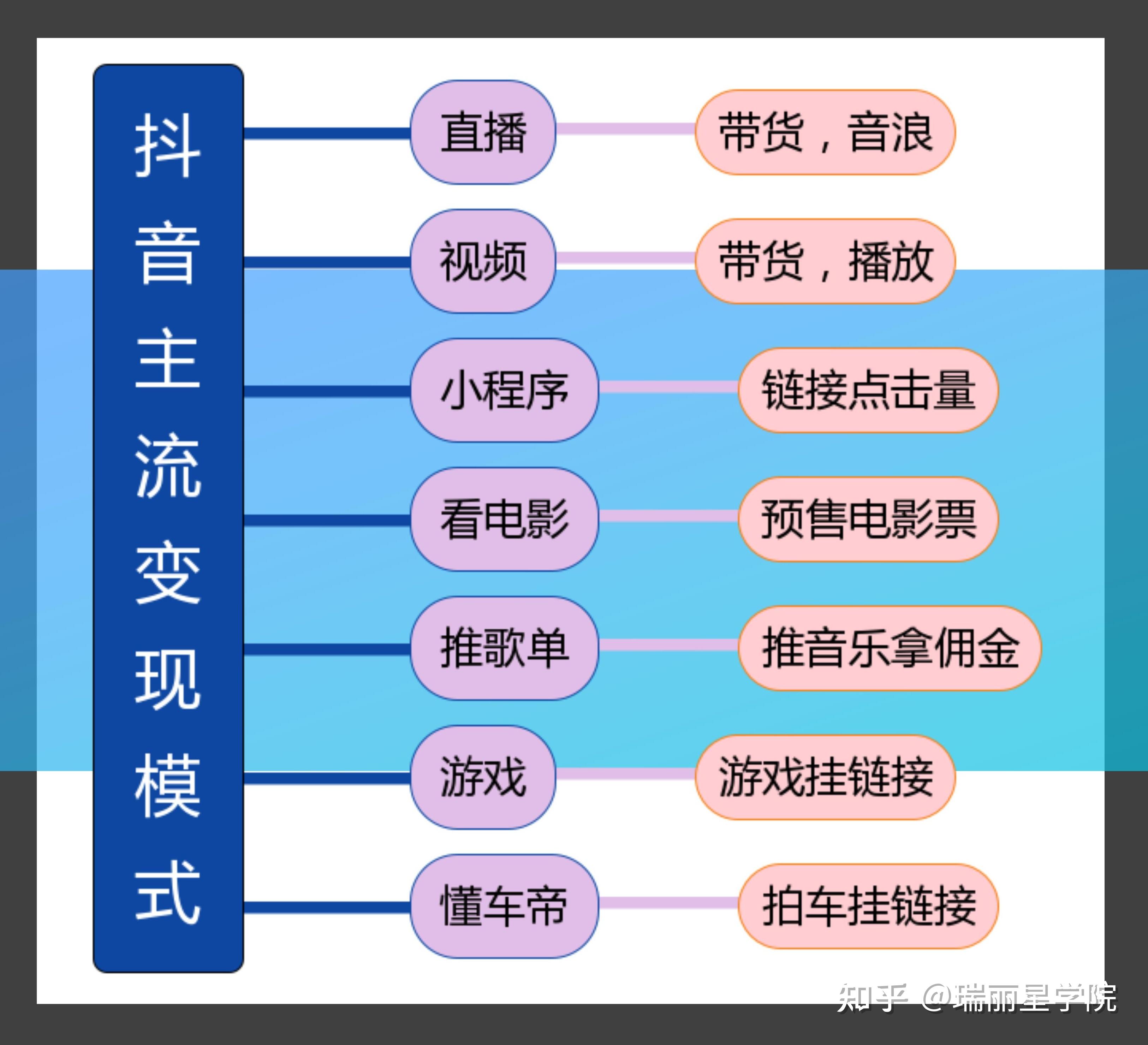 抖音拍视频怎么赚钱_抖音拍视频赚钱_抖音拍视频就能赚钱