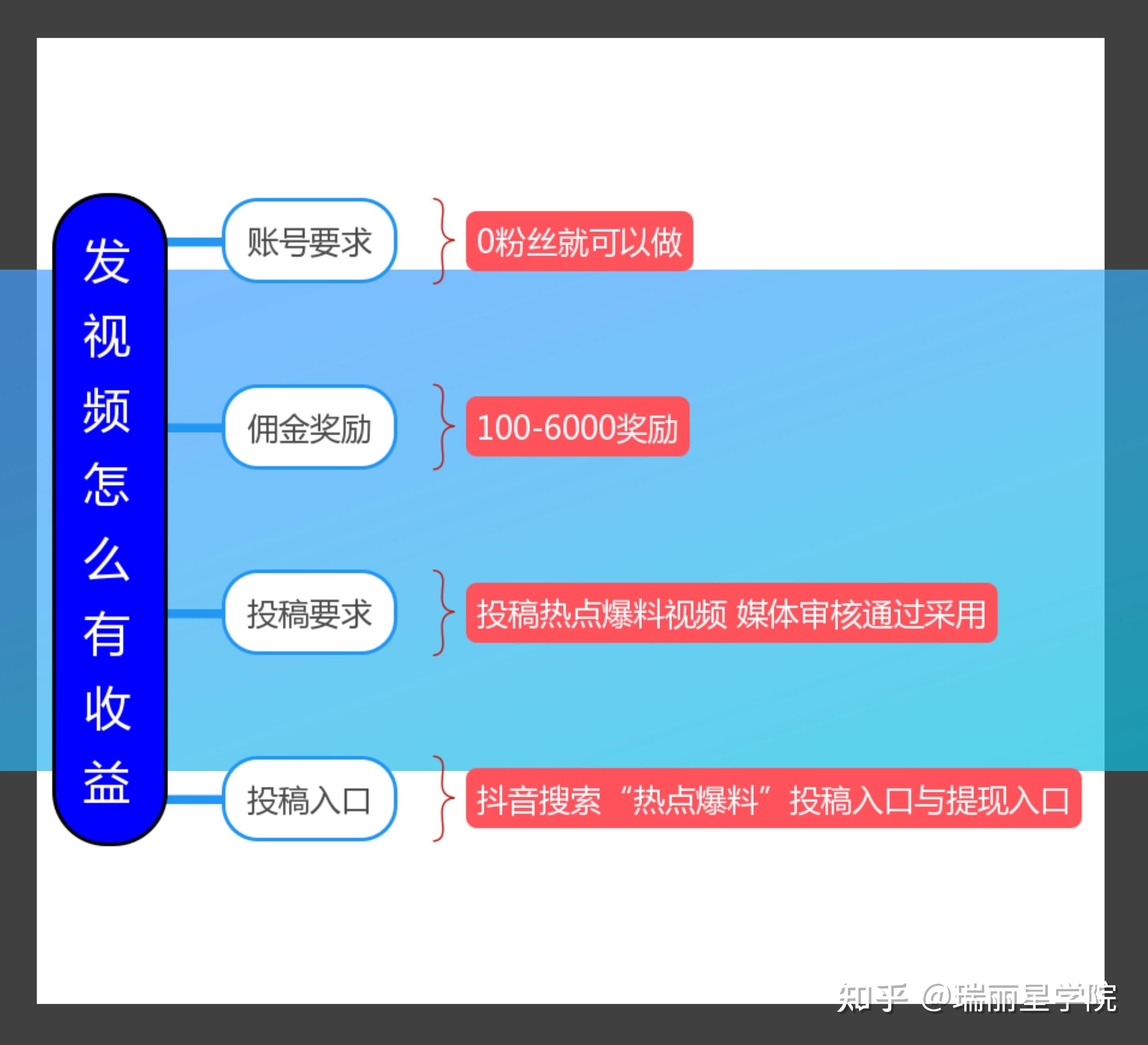 抖音拍视频就能赚钱_抖音拍视频赚钱_抖音拍视频怎么赚钱