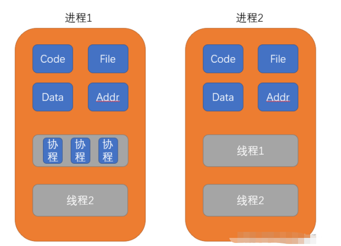 字符串包含某个字符_shell字符串包含某个字符_字符串包含另一个字符串