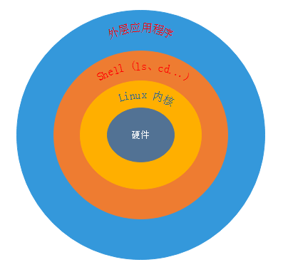 shell字符串包含某个字符_字符串包含某个字符_字符串包含另一个字符串