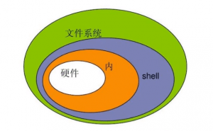 字符串包含某个字符_字符串包含另一个字符串_shell字符串包含某个字符