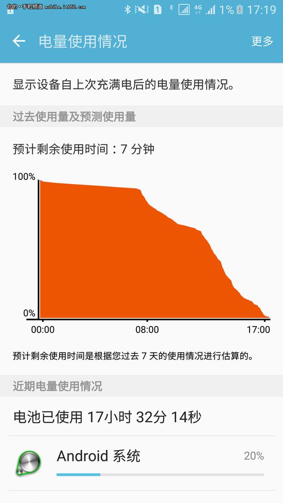 苹果手机游戏滑屏_苹果手机下滑手机游戏误触_苹果手机玩游戏不小心滑到桌面