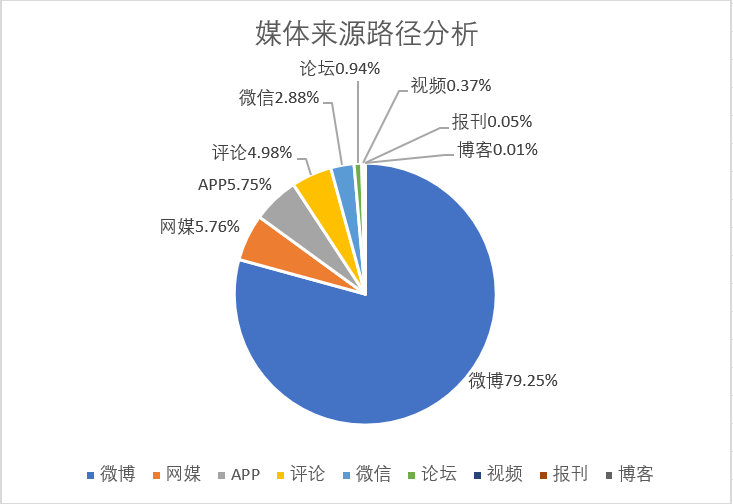 知道手机号怎么搜索微博_微博搜索_搜索微博jenniejnb