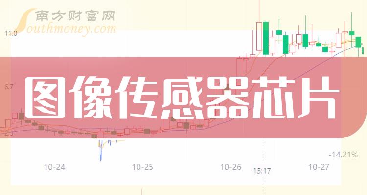 手机相机传感器排行榜2023_相机传感器最好的手机_手机相机传感器天梯榜