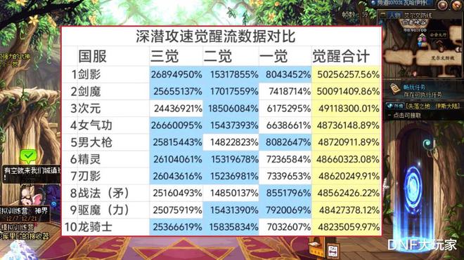 dnf搬砖职业_职业搬砖头像_职业搬砖人什么意思