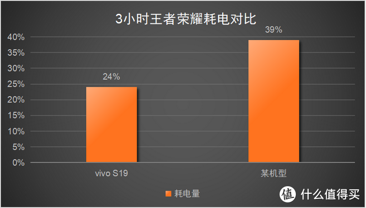 打游戏手机亮度突然变暗_手机打游戏突然暗屏又亮了_手机玩游戏暗屏