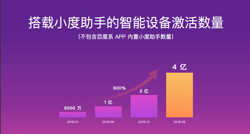 天猫精灵比小度在家差在哪_天猫精灵的不足_天猫精灵的弱点