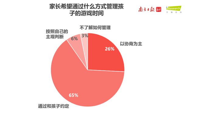 改掉数据手机游戏里怎么改_如何改掉手机里的游戏数据_手机游戏更改数据