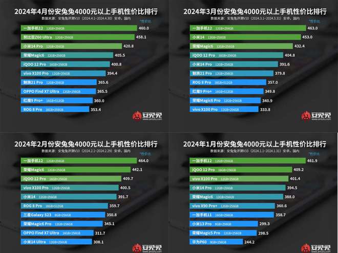 游戏主播用手机_游戏主播的手机_游戏主播买手机玩游戏