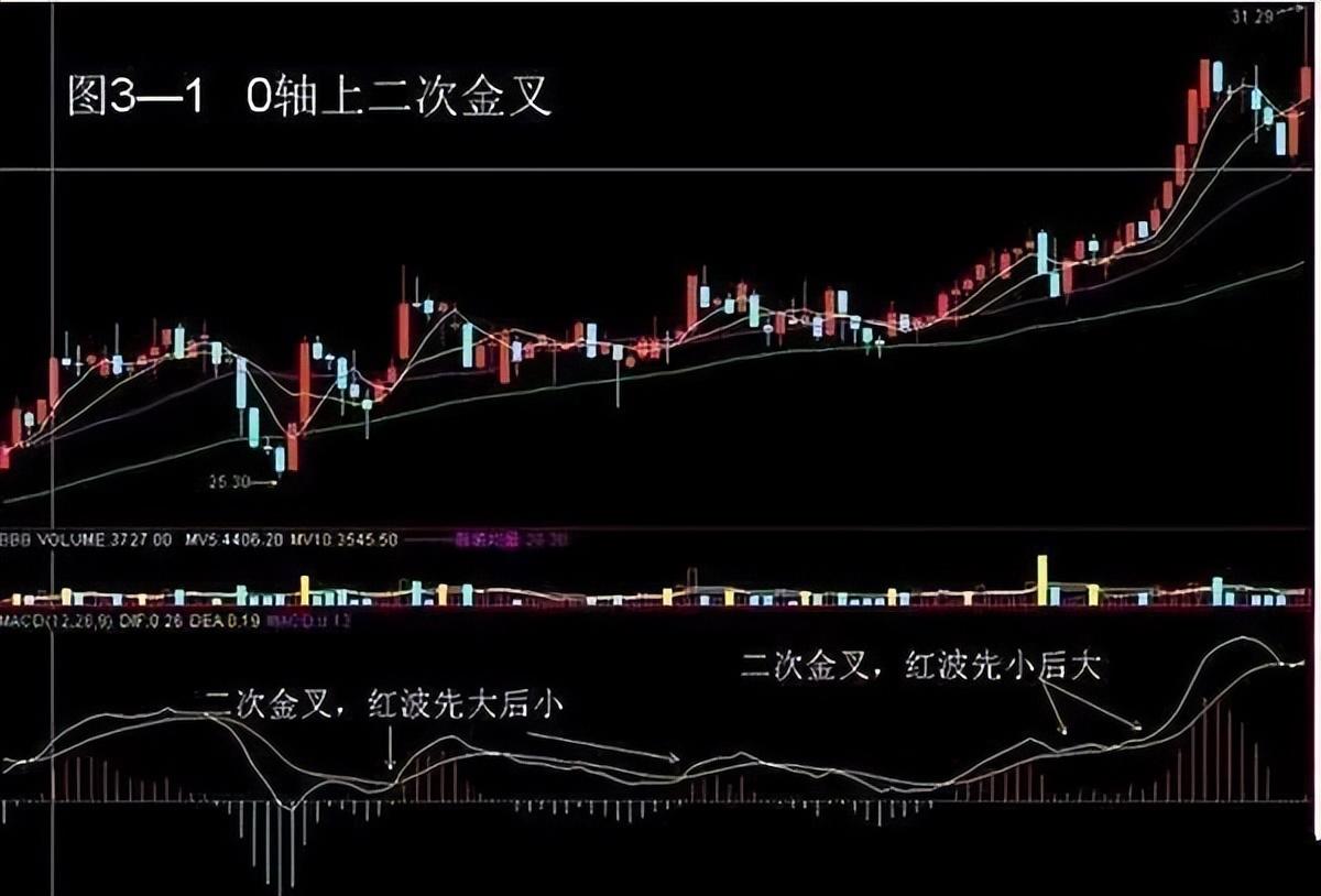 w底形态图解_形态图形_w底形态分析