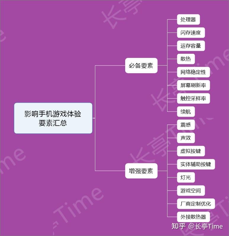 有什么手机适合玩网游游戏_玩网游用什么手机好_网游适合玩手机游戏有那些