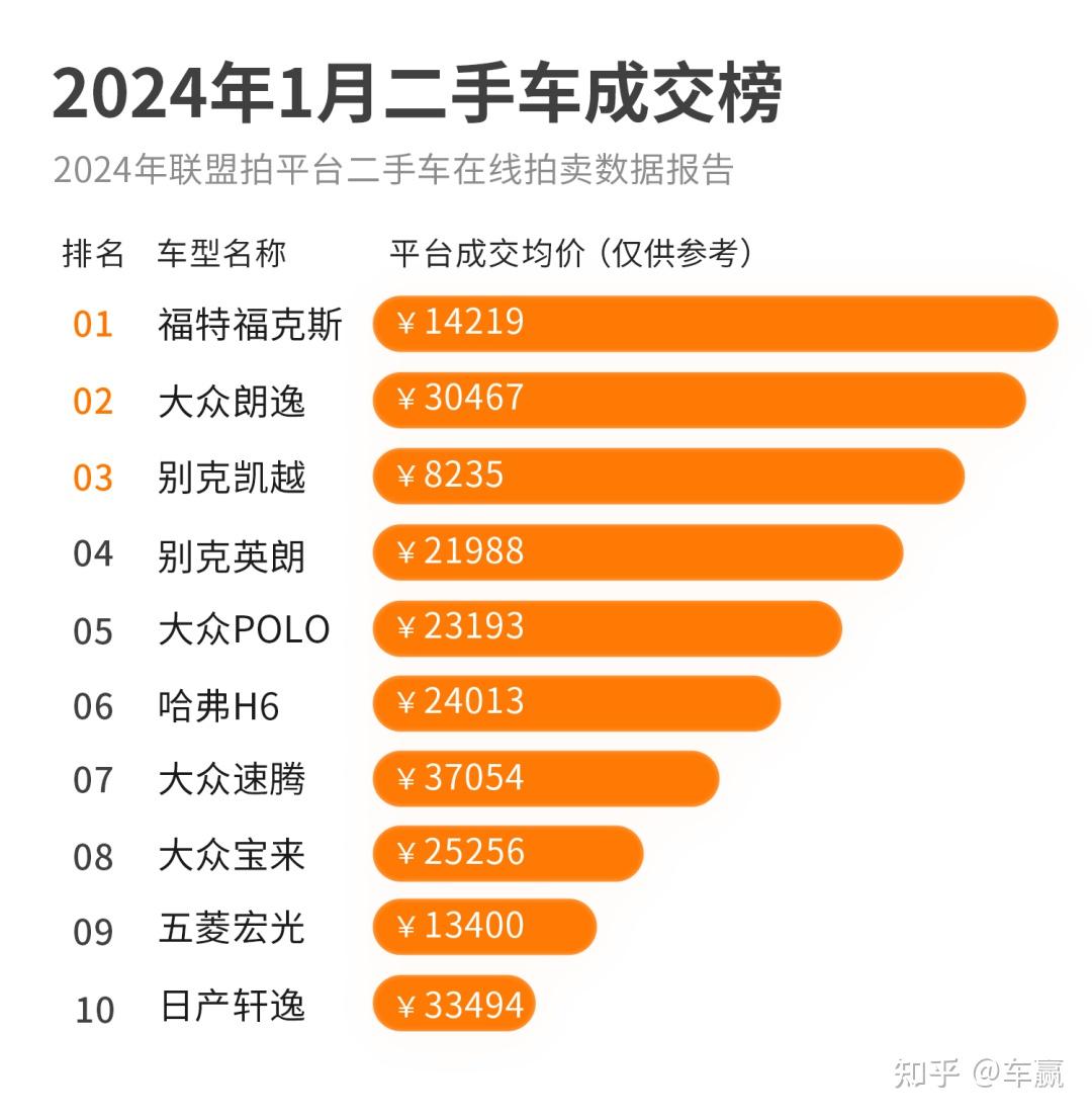 二手车交易拍卖app_拍卖二手车的手机游戏_车商拍卖二手车的软件