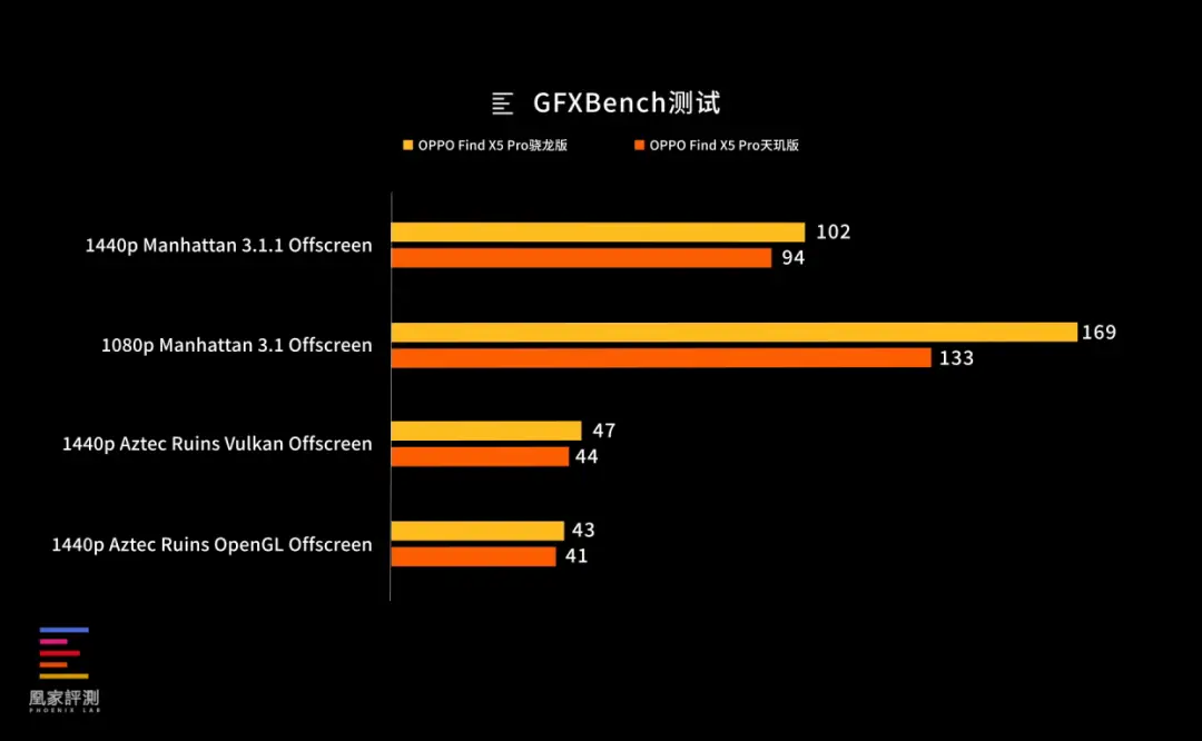 骁龙天玑处理器排名最新_天玑7200相当于骁龙多少_骁龙天玑麒麟哪个好