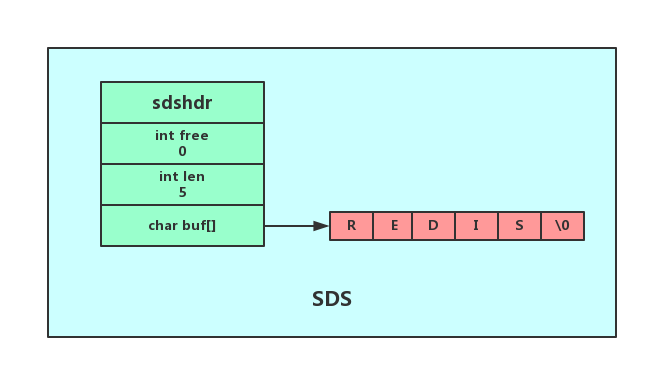 redis工具类-Redis 工具类：高性能键值存储系统的安装配置与使用痛点