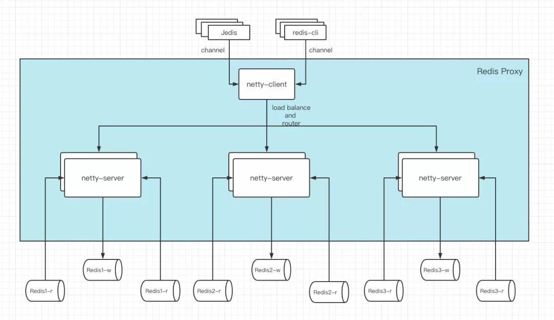 java解析xml工具类_工具类品牌_redis工具类