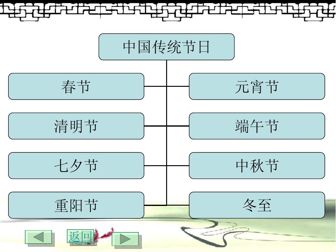 中国传统节日介绍_介绍中国传统的节日_中国传统节日的讲解