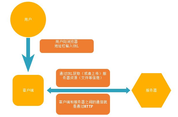 详细信息方式显示文件_curl显示详细信息_短信显示详细内容