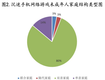 缺乏监督手机游戏怎么解决_缺乏监督手机游戏_单机游戏缺乏监管