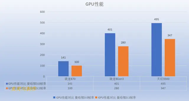 骁龙和天玑820_骁龙好天玑好_天玑8200和骁龙870哪个好