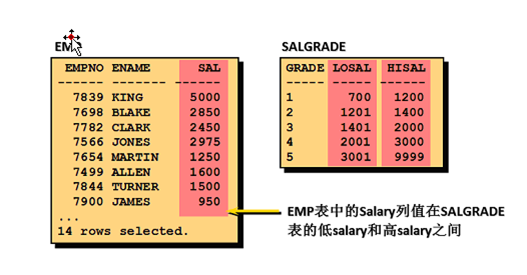 sql截取字符串_字符串截取sql_sql字符串截断