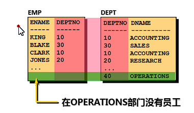 字符串截取sql_sql字符串截断_sql截取字符串