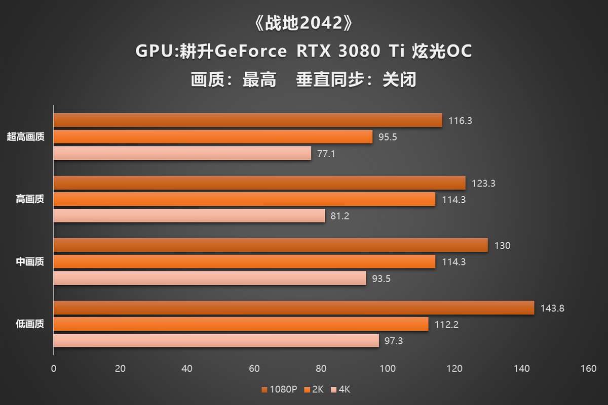 1060显卡用多少w电源_3080ti要多少w电源_10603g显卡用多少w电源