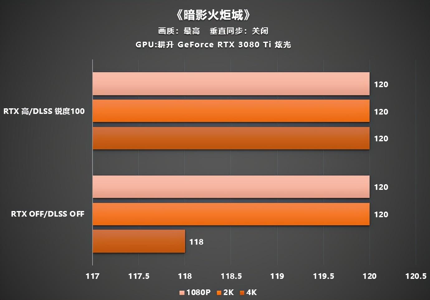 1060显卡用多少w电源_10603g显卡用多少w电源_3080ti要多少w电源